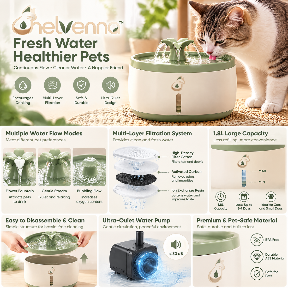helvenna™ Indoor Cat Water Fountain